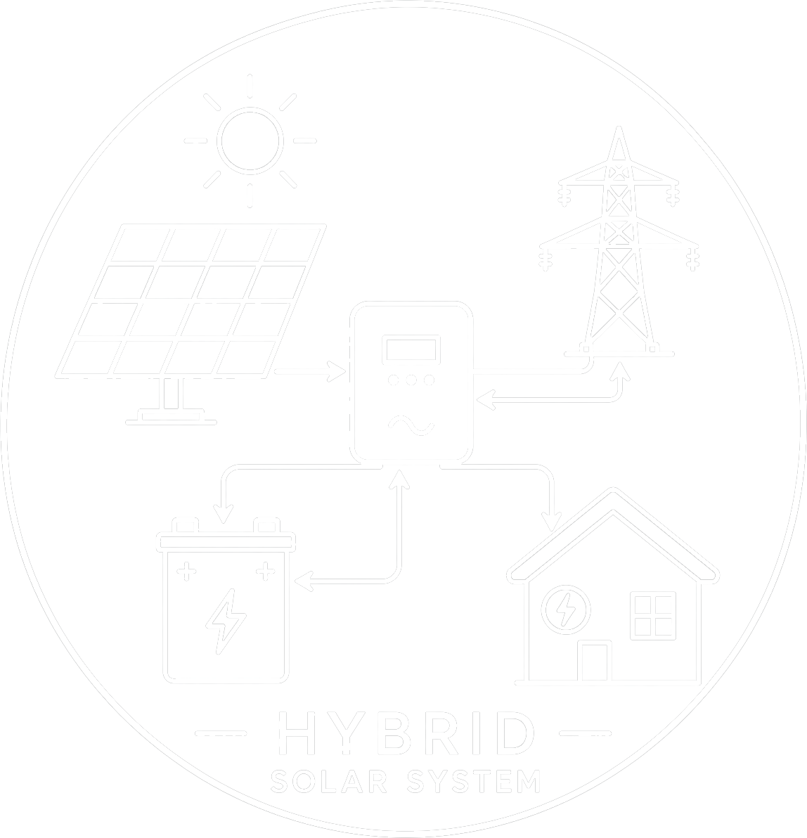 Hybrid